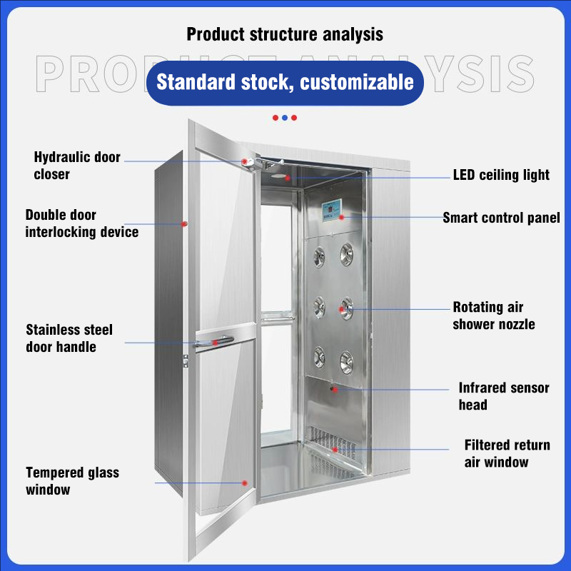 How does a stainless steel air shower room achieve efficient filtration and maintain positive air pressure?